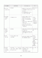 장애인복지의 이해 33페이지