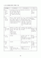 장애인복지의 이해 34페이지