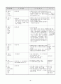 장애인복지의 이해 35페이지
