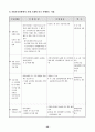 장애인복지의 이해 36페이지