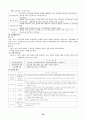 장애인복지의 이해 45페이지