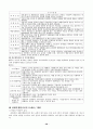 장애인복지의 이해 48페이지