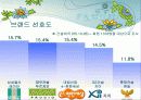 주거학 푸르지오 아파트 분석 ppt 자료 18페이지