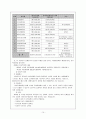 백혈병과  의료사회복지사의 역할 14페이지