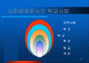교육체제론 파워포인트 21페이지