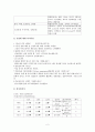 ESRD에 대한사례보고서-CRF(말기 신부전) 2페이지