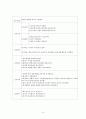 ESRD에 대한사례보고서-CRF(말기 신부전) 8페이지