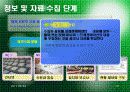효과적인 공학 프로젝트 작성법과 외국의 상표도용 피해 사례 10페이지