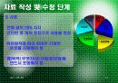 효과적인 공학 프로젝트 작성법과 외국의 상표도용 피해 사례 15페이지