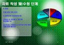 효과적인 공학 프로젝트 작성법과 외국의 상표도용 피해 사례 17페이지