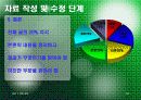 효과적인 공학 프로젝트 작성법과 외국의 상표도용 피해 사례 19페이지