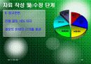 효과적인 공학 프로젝트 작성법과 외국의 상표도용 피해 사례 20페이지