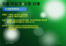 효과적인 공학 프로젝트 작성법과 외국의 상표도용 피해 사례 21페이지