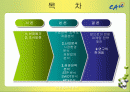 마케팅성공한 아이리버 분석 2페이지