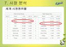 마케팅성공한 아이리버 분석 10페이지