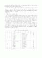 축산물브랜드의 현황과 실태 10페이지