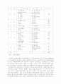 축산물브랜드의 현황과 실태 11페이지