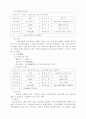 축산물브랜드의 현황과 실태 27페이지