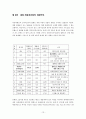 도요타의 성공과 실패(사례) 13페이지