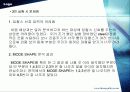 진동공학 실험 21페이지