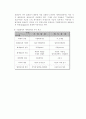 세무회계 본질과 변천과정 5페이지