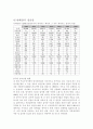 국내와 세계의 어류양식 현황 7페이지