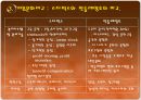 민들레영토 성공전략 33페이지