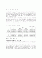 행정수도 이전에 따른 경제적 효과분석 5페이지