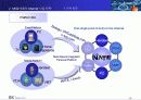 [e비즈니스]SK텔레콤의 인터넷 사업전략 분석 11페이지