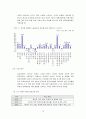 [노동과사회]자동차산업 노사관계 국제비교와 시사점 19페이지