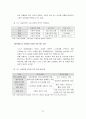 [노동과사회]자동차산업 노사관계 국제비교와 시사점 21페이지