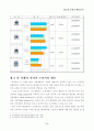 광고와 소비자 행동분석 - 트롬과 하우젠 세탁기 편 7페이지