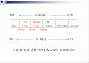 UV / Vis을 통한 Aspirin 정량분석 8페이지
