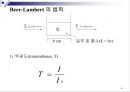 UV / Vis을 통한 Aspirin 정량분석 9페이지