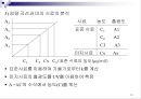 UV / Vis을 통한 Aspirin 정량분석 11페이지