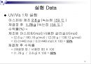 UV / Vis을 통한 Aspirin 정량분석 17페이지