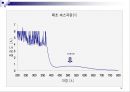 UV / Vis을 통한 Aspirin 정량분석 19페이지