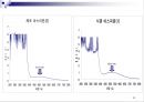 UV / Vis을 통한 Aspirin 정량분석 23페이지