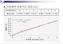 UV / Vis을 통한 Aspirin 정량분석 26페이지