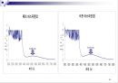 UV / Vis을 통한 Aspirin 정량분석 27페이지