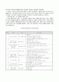 초기부모교육 14페이지