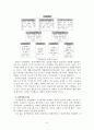 Skinner의 수업이론 8페이지