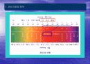 전자레인지의 메카니즘 4페이지