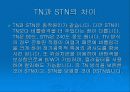 LCD TFT-LCD CRT DVI차이점 17페이지