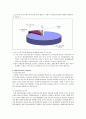 독일 의료제도(사회보장) 4페이지