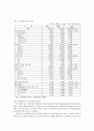 독일 의료제도(사회보장) 8페이지