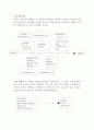 박승철 헤어 스트디오 서비스 흐름도, 공정도, 수정후 흐름도, 공정도, 특성요인도 3페이지