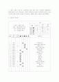 박승철 헤어 스트디오 서비스 흐름도, 공정도, 수정후 흐름도, 공정도, 특성요인도 6페이지