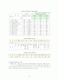 지방정부 혁신 사례연구 (달성군 인터넷 농업방송) 7페이지