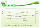 교육경영에서의 의사소통 발표용 파워포인트 7페이지